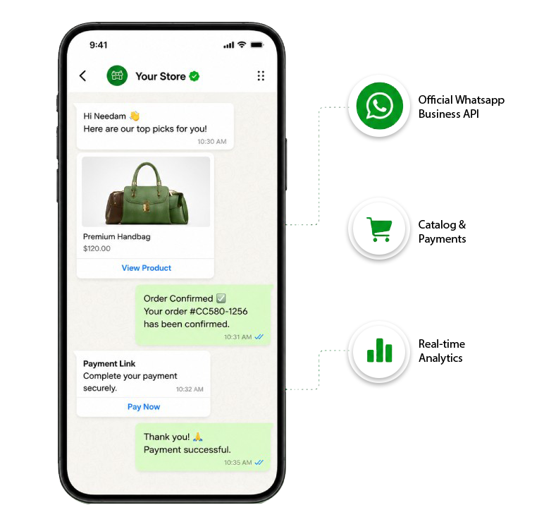 WhatsApp Business platform