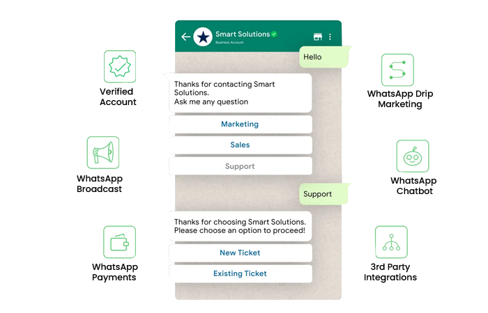 E-commerce WhatsApp catalog and cart workflow preview